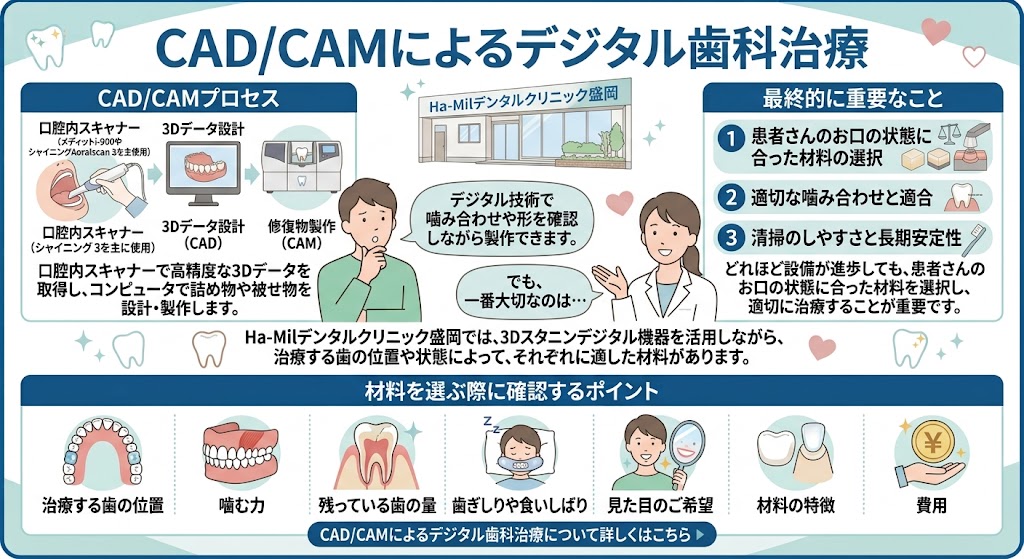 CAD/CAMによるデジタル歯科治療
