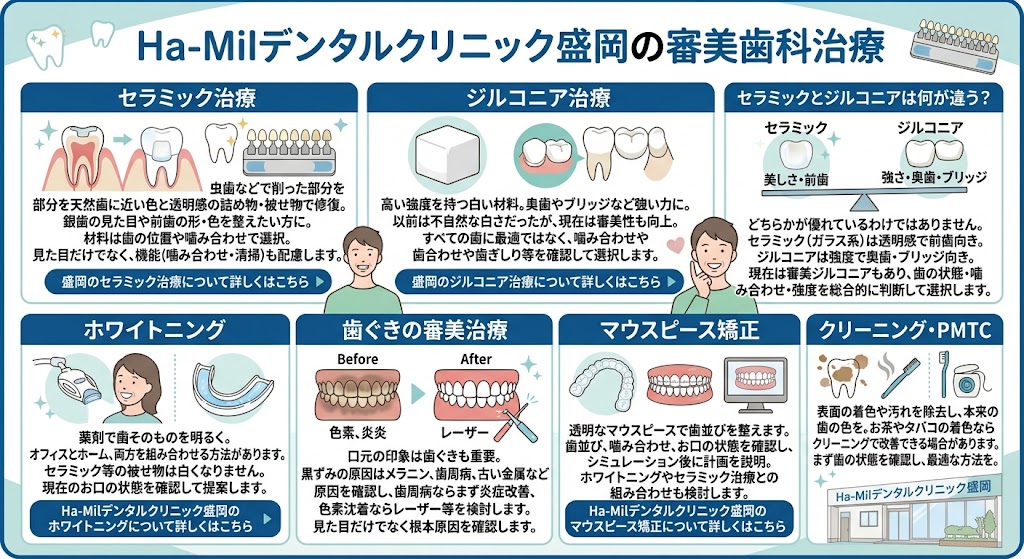 Ha-Milデンタルクリニック盛岡の審美歯科治療