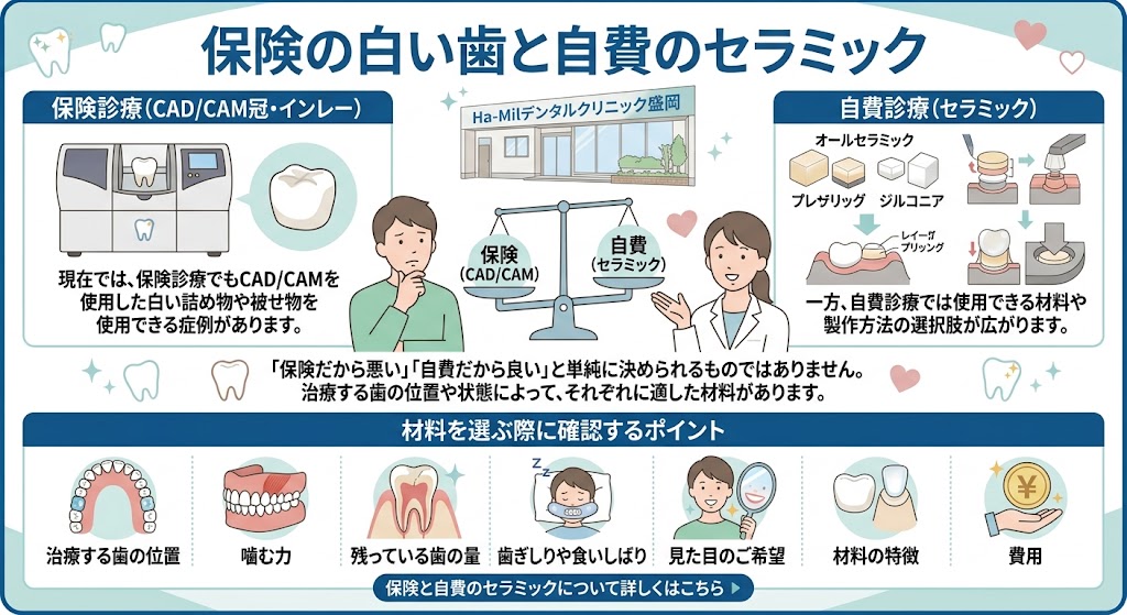 保険の白い歯と自費のセラミック