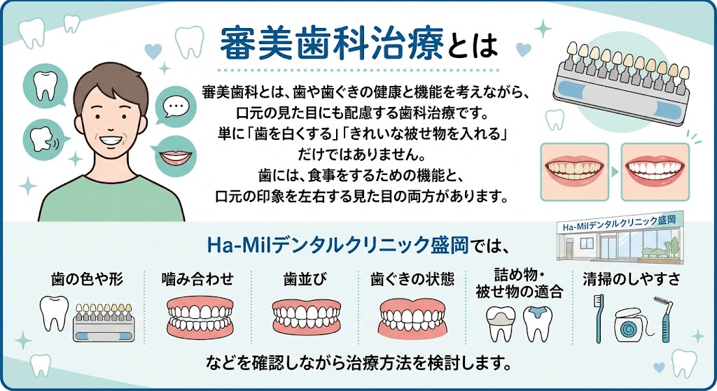 審美歯科治療とは