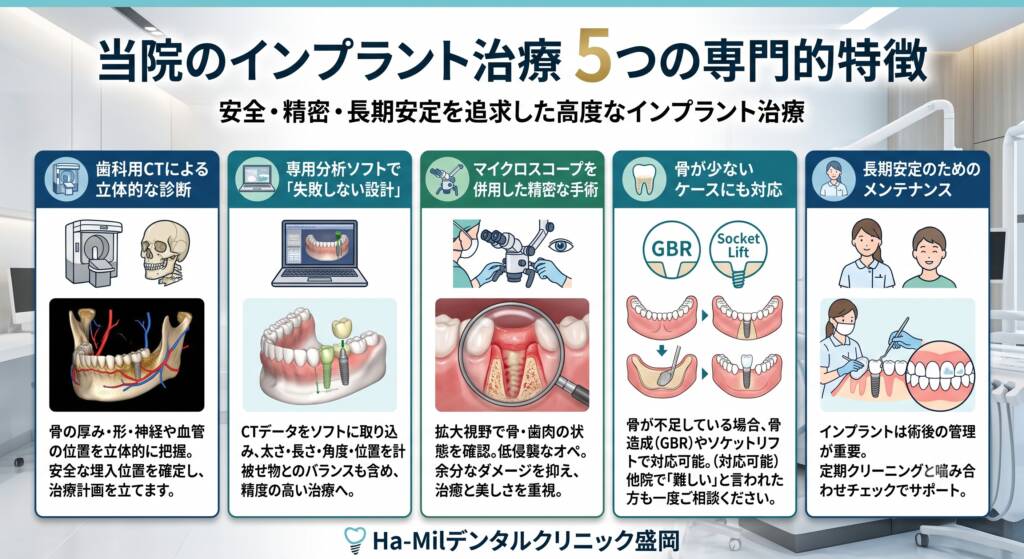 歯科用CT・専用分析ソフト・マイクロスコープ・骨造成・術後メンテナンスによるインプラント治療の5つの特徴