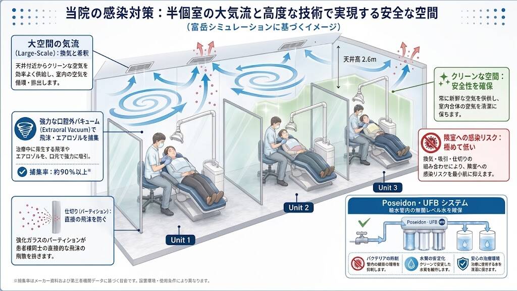 感染対策に配慮した診療室