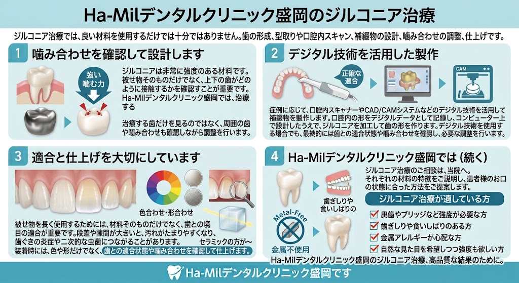 Ha-Milデン太恵右クリニック盛岡のジルコニア治療