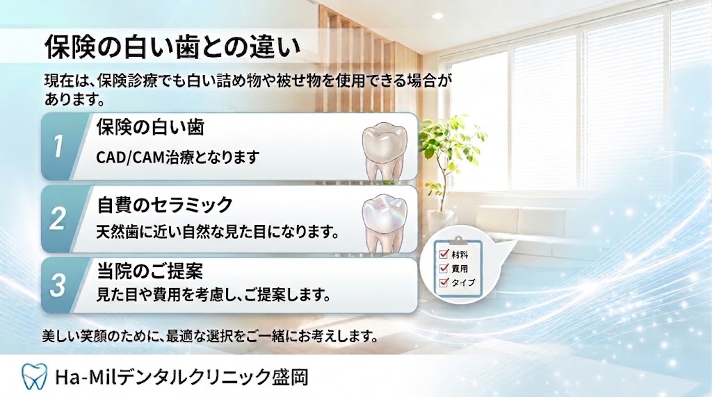 盛岡のセラミック治療|保険の白い歯と自費セラミックの違い