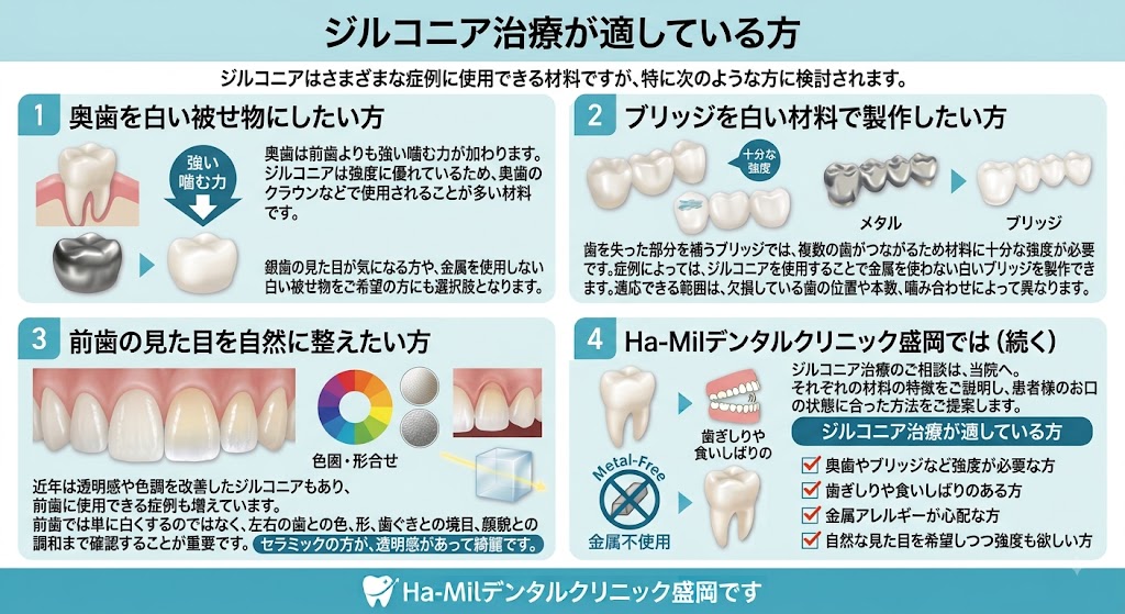 ジルコニアが適してる方