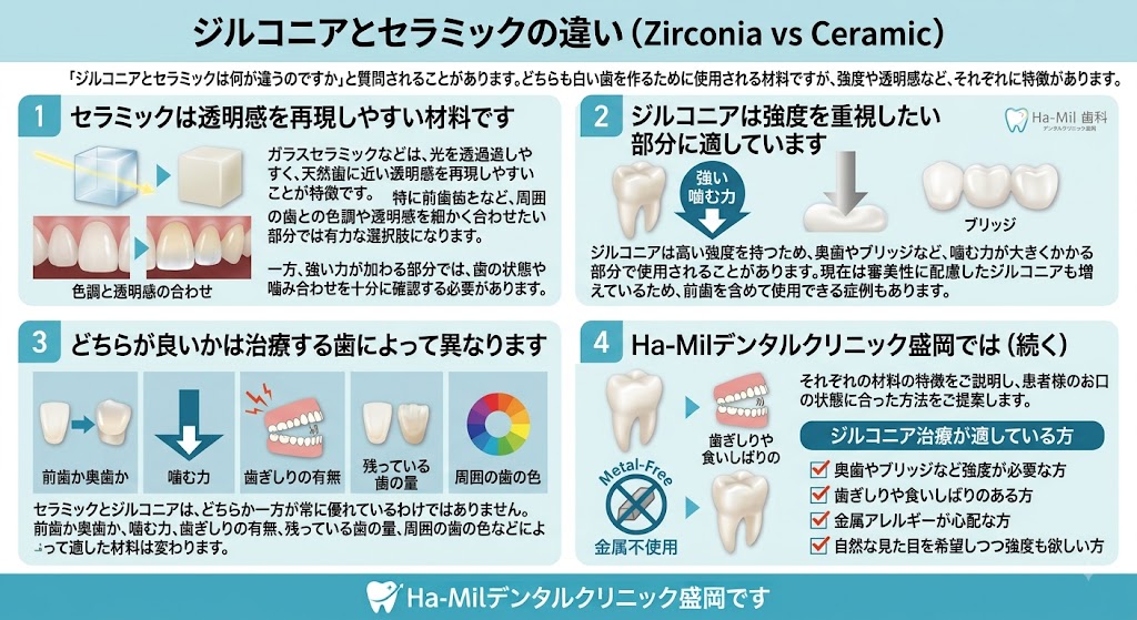 ジルコニアとセラミックの違い