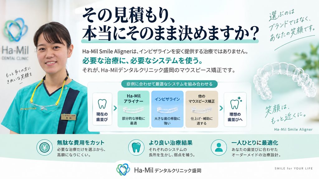 インビザラインの約半額という価格破壊に挑むHa-Mil Smile Alignerの紹介画像